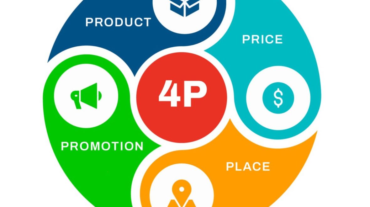 اصول اولیه و مفاهیم بازاریابی